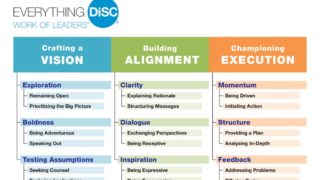 DiSC-Work of Leaders